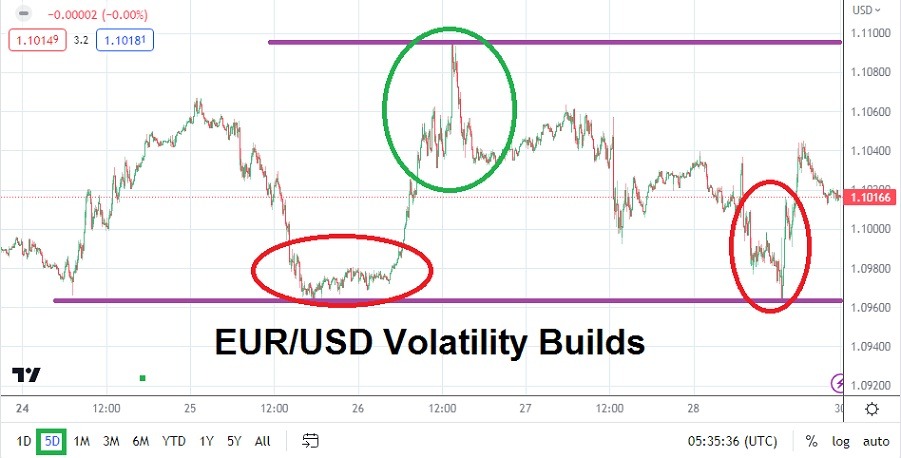 الرسم البياني الأسبوعي لليورو مقابل الدولار الأمريكي الرسم البياني الأسبوعي لليورو مقابل الدولار الأمريكي